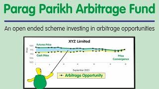 Parag Parikh Arbitrage Fund – who should invest?