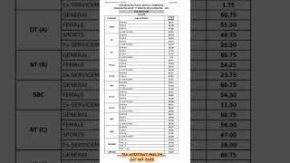 mpsc tax assistant prelim cut off 2022 #mpsc