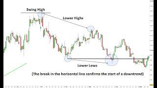 How to use dollar index to trade Forex | us dollar index chart