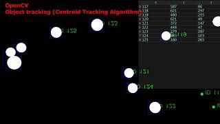 OpenCV Object tracking (Centroid Tracking Algorithm) +  Touchdesigner