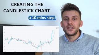 Episode 2   Creating a candlestick chart using Python