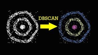 DBSCAN: density-based spatial clustering of applications with noise