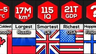 Comparison: Country World Records