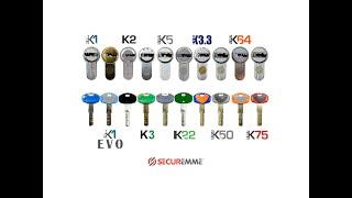Securemme kit - K1, K1 Evo, K2, K3, K5, K22, K3 3, K50, K64, K75 locksmith set