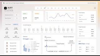 Supply Chain and Freight Analytics Dashboard | Microsoft Excel