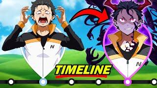 The Insane Lore & Timeline of Re:Zero EXPLAINED! The Truth about Subaru & Satella | ReZero Season 3