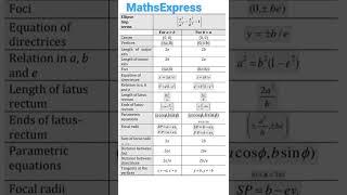 Ellipse Formula