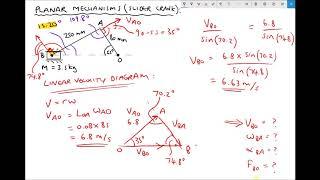 How to Evaluate Slider Crank Mechanisms Using Trigonometry