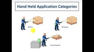 How are Radio Frequency Identification (RFID) used in logistics?