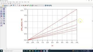 DC Simulation in Advanced Design System (ADS)-3