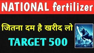 National fertilizer share latest news | nfl share latest news | national fertilizer share