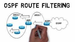 OSPF Route Filtering