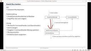 CQRS+ES - Event Bus testen