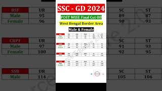 SSC GD Post Wise FINAL CUT OFF 2024 WB || Male & Female #shorts #shortsfeed #sscgdcutoff2024 #sscgd