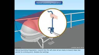 Life raft Launching Proceedure