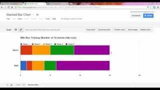 Stacked Bar Chart