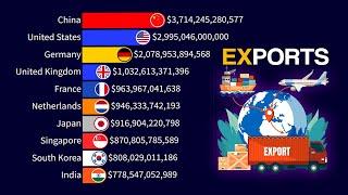 Top 15 Countries by Total Exports