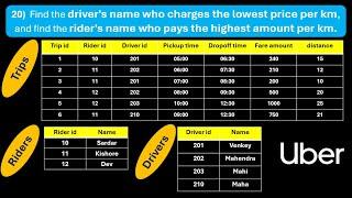 SQL Interview Question - Solution (Part - XVI) | #sql #dataengineers #interview