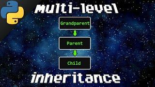 Python multilevel inheritance 