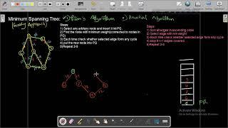 14.2 Prim's Algorithm - MST(Theory)