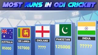 Most Runs in ODI Cricket History by Top 20 Teams