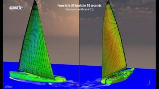 Sailing aerodynamics: From 6 to 20 knots in 10 seconds. A dynamic Finn simulation