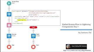 Embed Screen Flow in Lightning Component