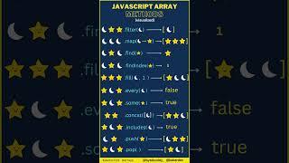 Javascript Array Methods  | JS Array Methods Cheatsheet