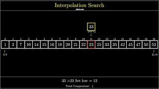 Visualization of Interpolation Search