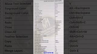 Photoshop Shortcut Keys/Photoshop Shortcut Keys /Photoshop All Shortcut Keys | #shorts #shortsfeed