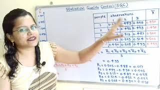 Theory + Problems Control charts for variables,  x bar chart , R chart, statistical quality control