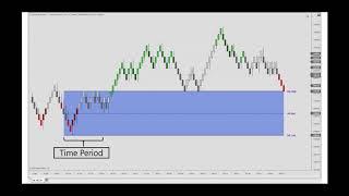 [Guest Webinar] Entry vs. Exit Strategy with LizardTrader's Kris Lassen