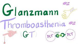 Glanzmann Thrombasthenia (GT) - Platelet Disorders - Hemostasis - Hematology Series