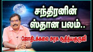 Kataka Lakna - கடக லக்னம்-#adityaguruji