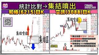 2024/12/24  右下角 反轉指標 +GWA操作教學