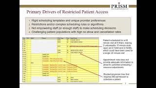 Improve Patient Access and Increase Revenue Without Adding Physicians or Available Clinic Hours