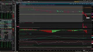 Backtest & Confirm Breakouts