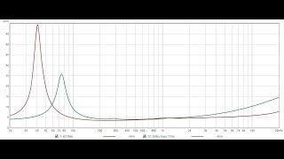 Impedance sweeps and T/S parameters