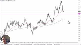 GBP/USD Forecast October 10, 2024