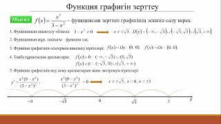 13.5 Туындыны қолдану.  Функцияны зерттеу