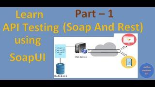 Learn API Testing using SoapUI tool - Part 1