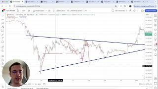 Биткоин прогноз - быстрый рост и сильная поддержка