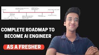 How To Become AI Engineer as a Fresher| RoadMap