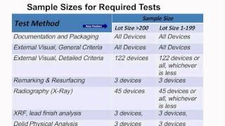 SAE Standards for Counterfeit Mitigation in Electronics: Which Is Right for You?