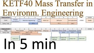 KETF40 Mass Trf in Env. Eng. in 5 min