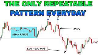 One Simple, Repeatable, Profitable M and W Trading Strategy