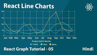 React Line Charts - using Apexcharts