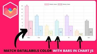 How to Match Datalabels Color with Bars in Chart JS