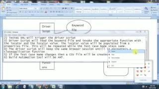 Selenium Hybrid Framework Architecture