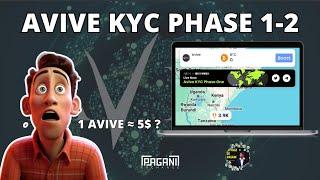 AVIVE KYC PHASE 1-2